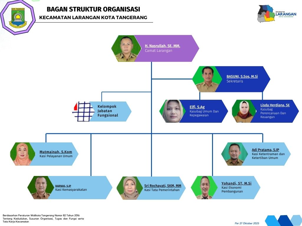 Struktur Organisasi
